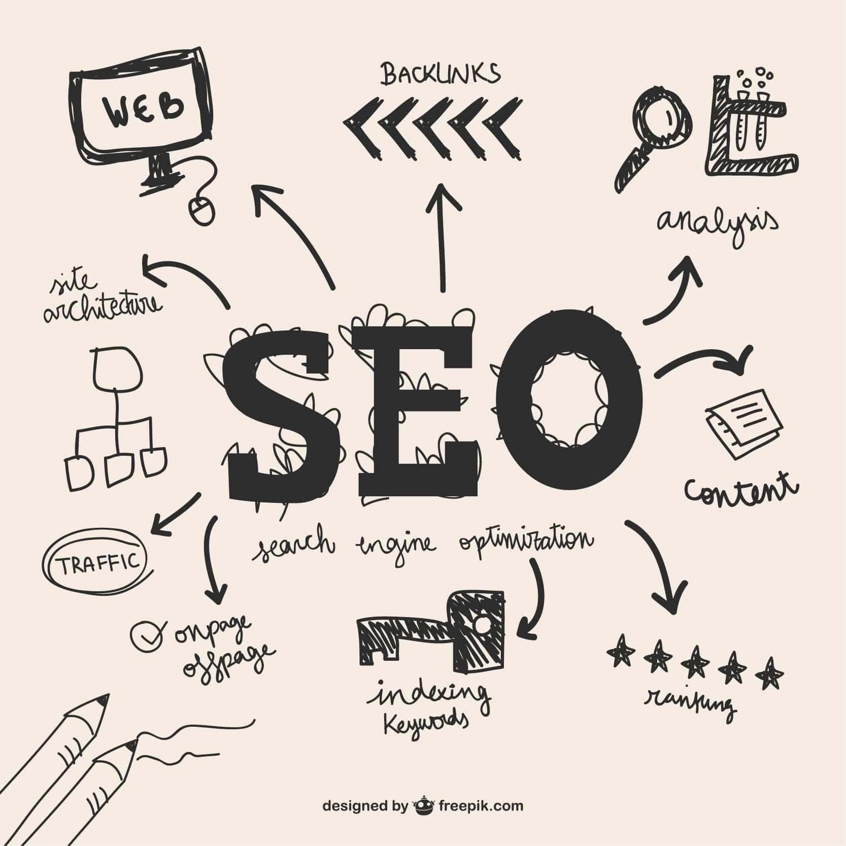 Web Marketing & SEO